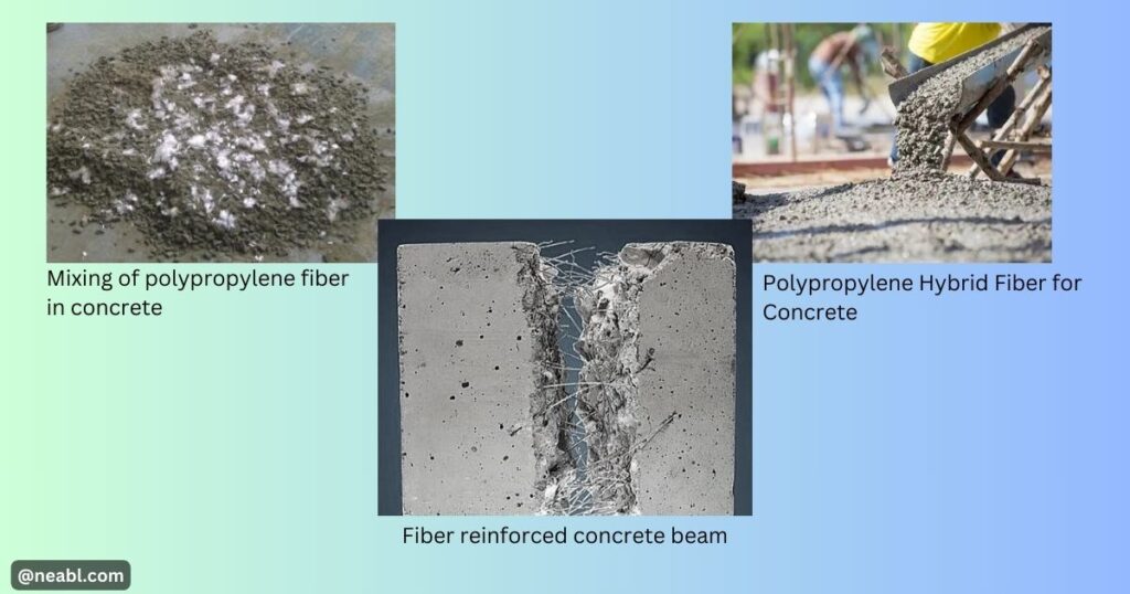 The practical scenario of PP fibers