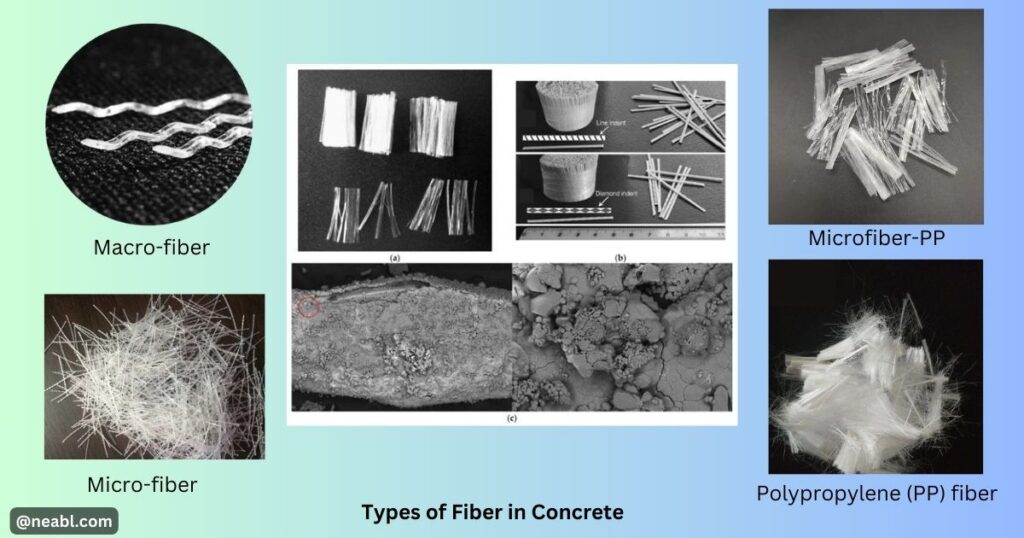 Types of Fiber in Concrete